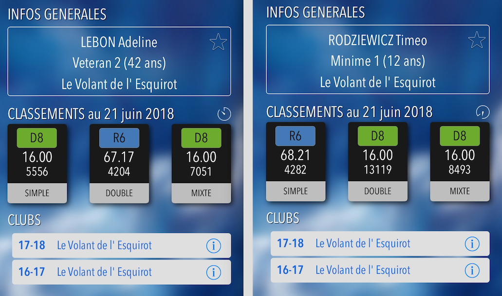 Nouveaux classements